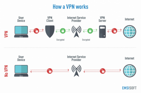  VPN 정보글 4 : VPN 선택시 유의할점들 上