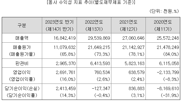 유진테크놀로지 공모주 청약일정 및 수요예측 알아보기