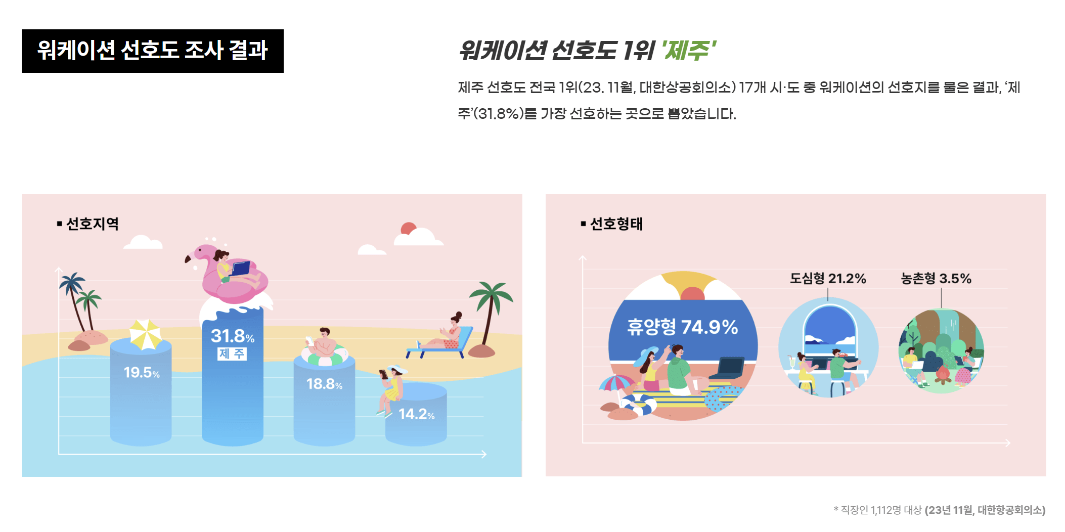 2025년 제주 워케이션 지원사업