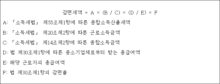 감면세액