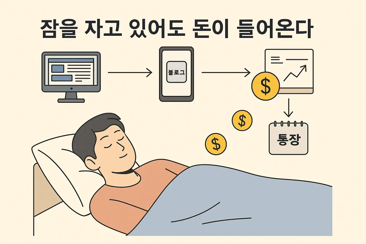 자동화된 수익 시스템이 돌아가는 구조 - 콘텐츠 → 유입 → 수익으로 이어지는 흐름