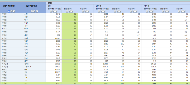 흡연율