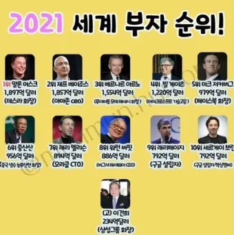 2025년 전세계 부자 순위 TOP 10 및 한국 기업인들의 위치_17