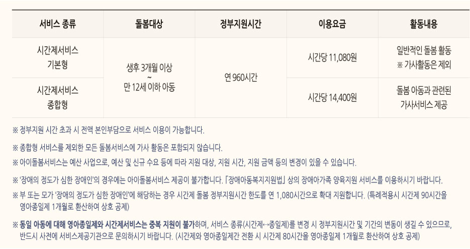 아이돌봄 서비스 중 시간제 유형의 서비스 개요가 적혀있는 이미지