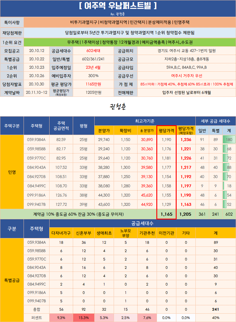  여주역 우남퍼스트빌 청약 분양가 평면도