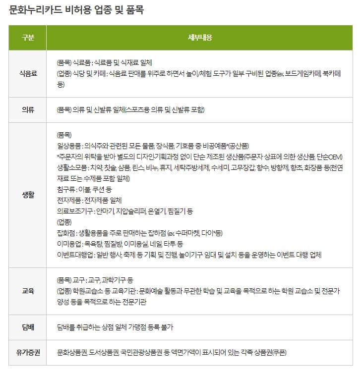 문화누리카드사용처및발급방법