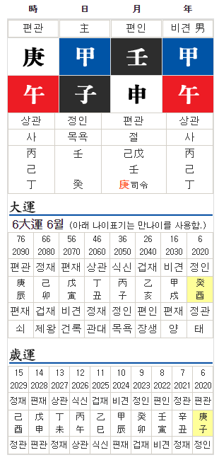 갑목일주(갑목일간) : 사주 신월 갑목(申月 甲木)(3) - 칠살격(七殺格) 갑목일주(갑목일간) : 사주 신월 갑목(申月 甲木)(3) - 칠살격(七殺格)