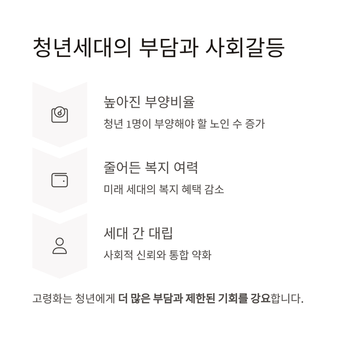 건강 의료