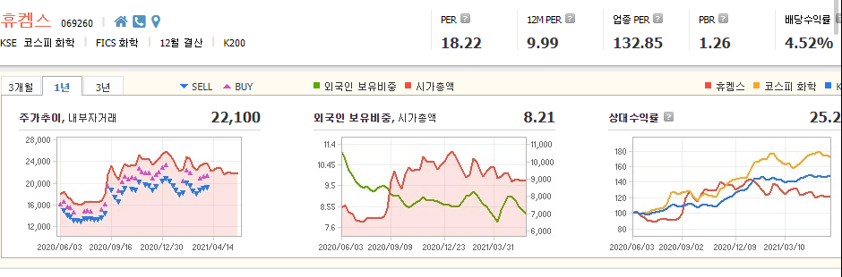 암모니아-관련주