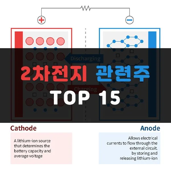 배양육 대장주 관련주 TOP5 총정리_9