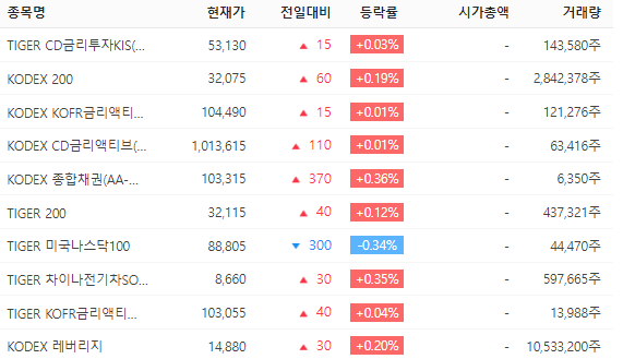 국내 ETF