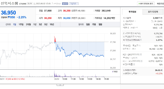 23년 6월 2일 선익시스템 주가