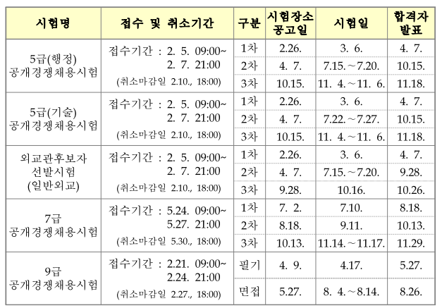  2021년도 국가직 공무원 시험공고