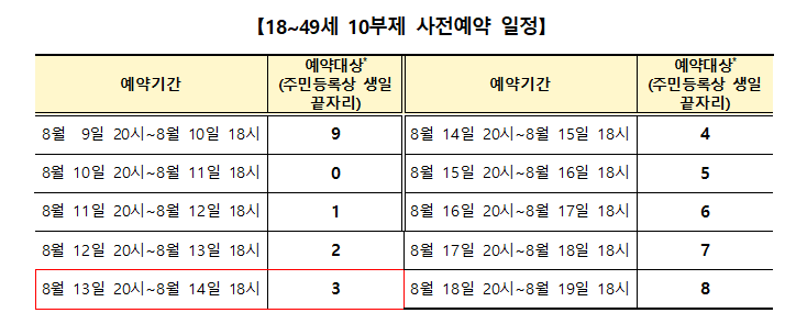  2022년 화이자 백신 3천만 회분 계약(8.13., 정례브리핑)