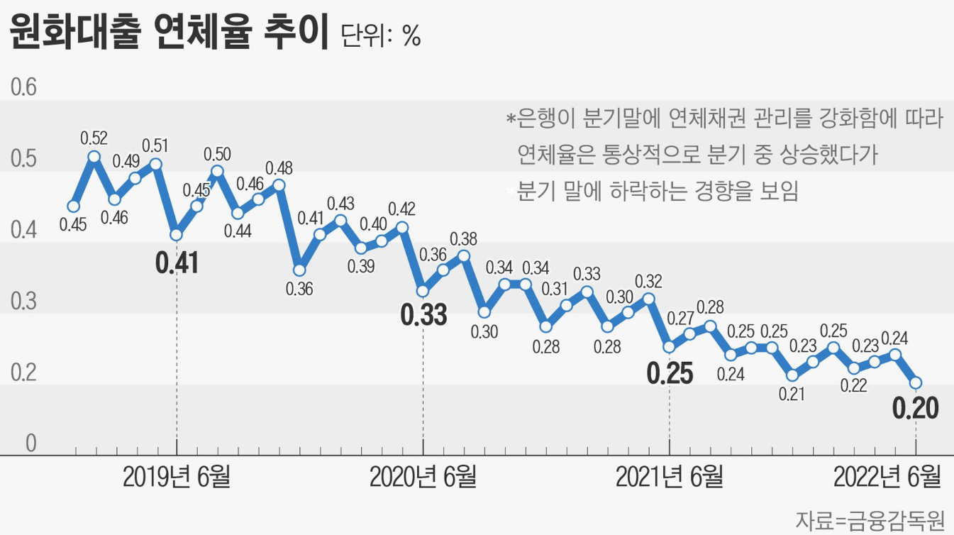 연체율그래프