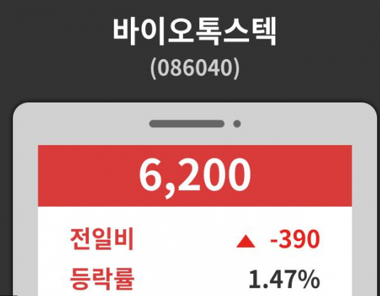  바이오톡스텍 주가 예상