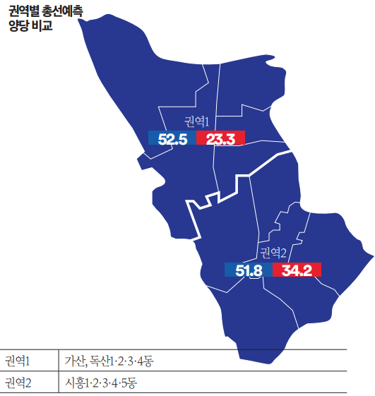 금천구 권역별 총선예측 양당비교 여론조사꽃