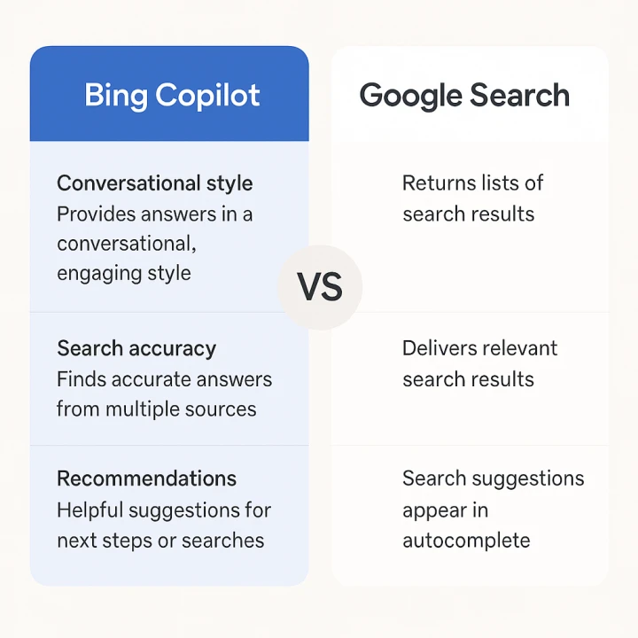 Bing Copilot과 구글 검색 비교 인포그래픽