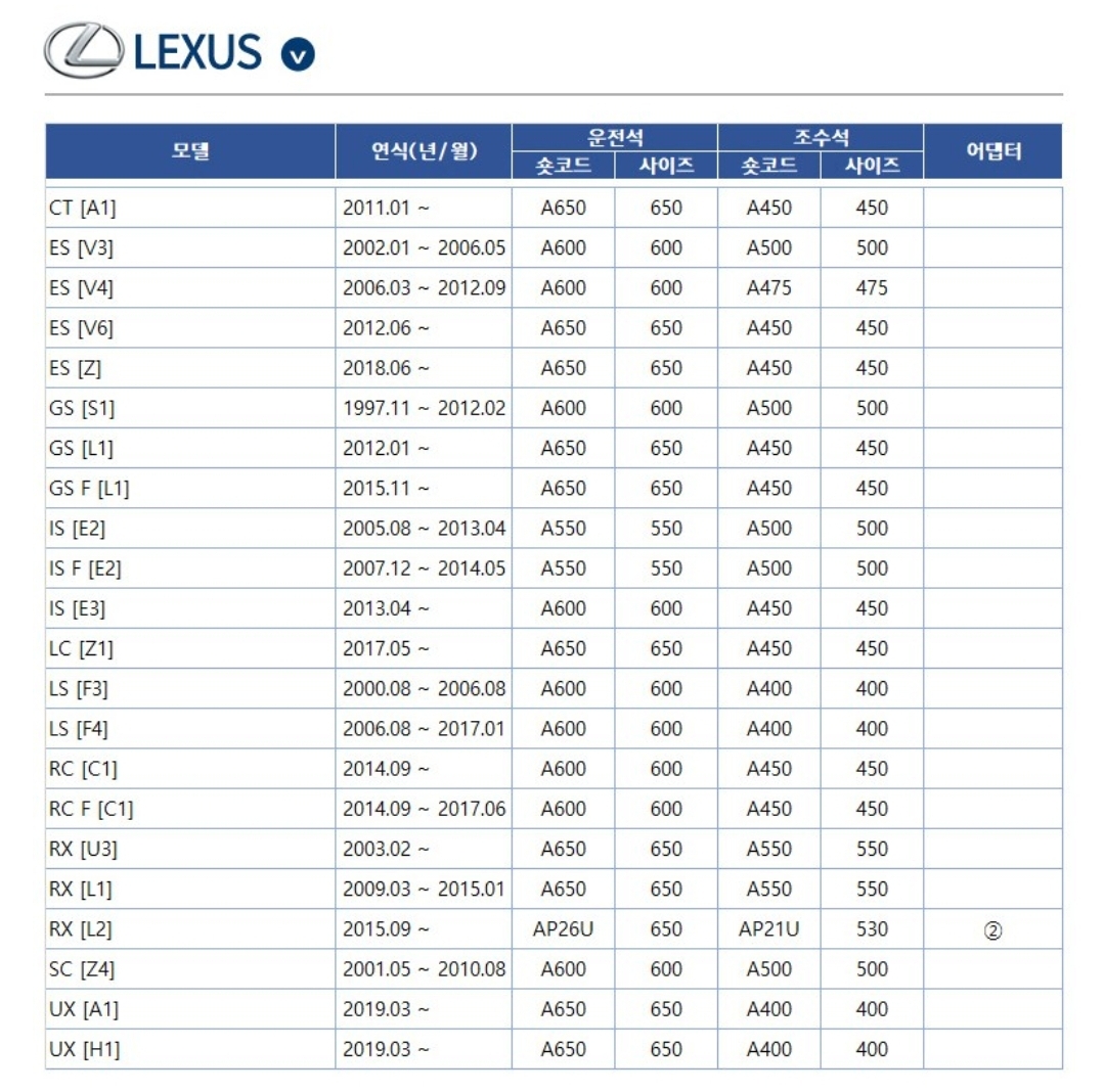 렉서스(LEXUS) 자동차 차종별/모델별 와이퍼 사이즈표