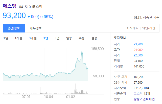 에스엠유통 이미지