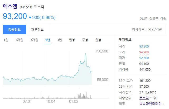 에스엠 041510 코스닥