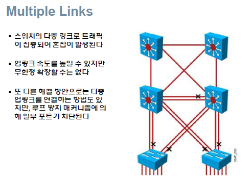  EtherChannel - 이더 채널 구성