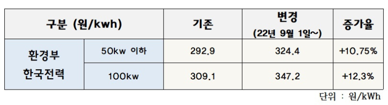 환경부&#44; 공공기관 요금