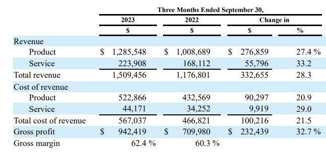 Arista Networks 기업알아보기&#44; Arista Networks 2023년 3Q 기업보고서