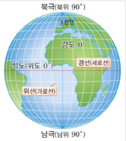  [haversine] 두 지점의 위도, 경도를 이용해서 거리 구하기