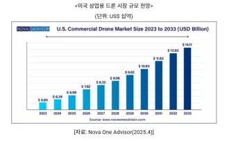 국내 드론 촬영하기 좋은 명소 감성 가득한 추천 장소_3