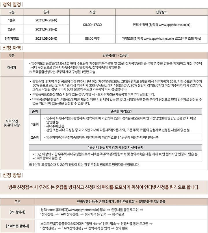 양주옥정-린-파밀리에-청약