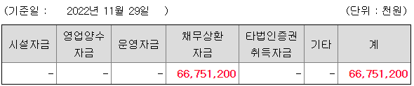 한화솔루션 유상증자 목적