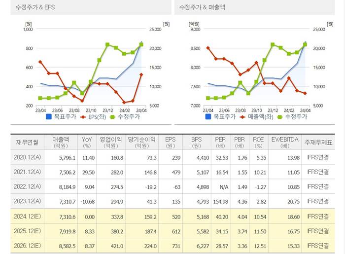 ls에코에너지-컨센서스-주가