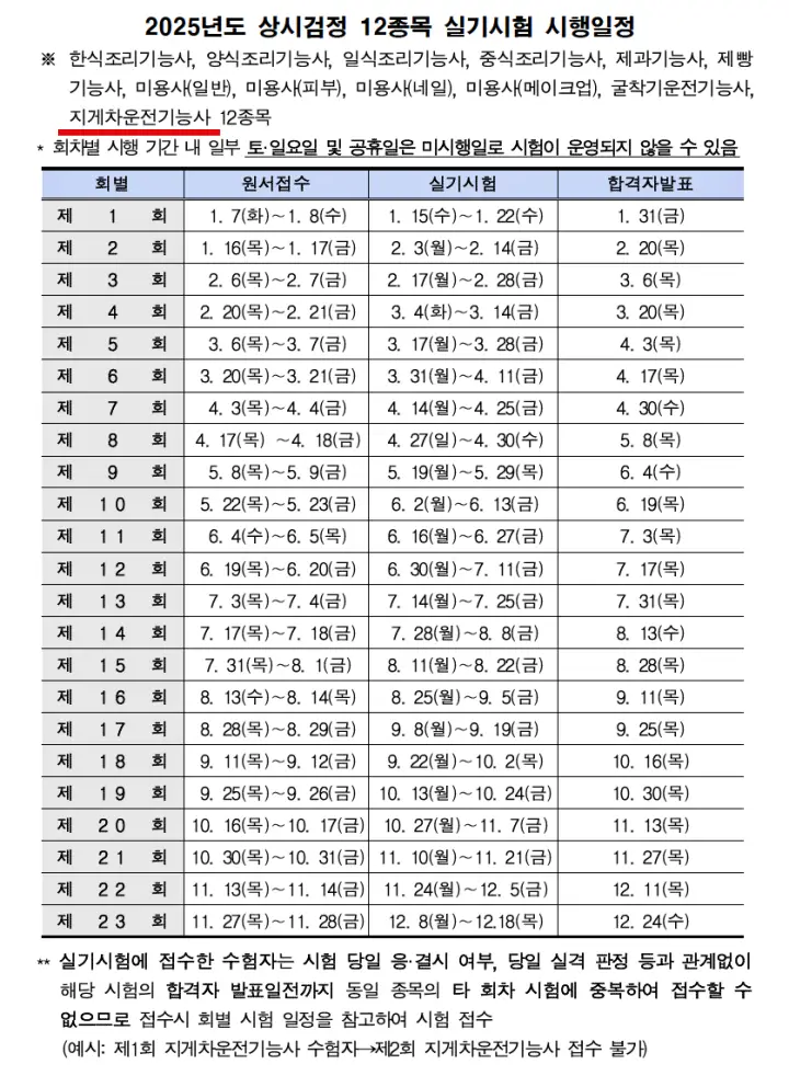 지게차 운전기능사 자격증 실기 시험일정, 접수 방법, 합격 기준, 국비지원 학원 활용, 복장 및 준비물