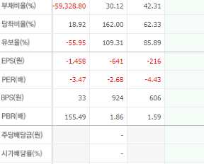 에이프로젠 주가 전망 목표주가