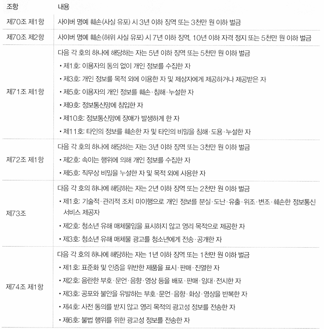 출처 - ≪정보보안개론≫ (한빛아카데미)