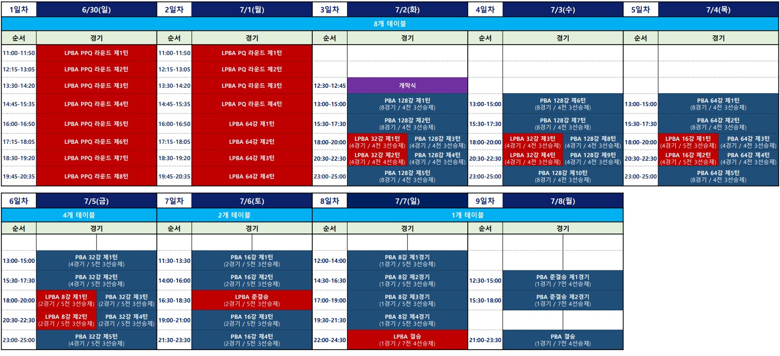 대회 세부 일정