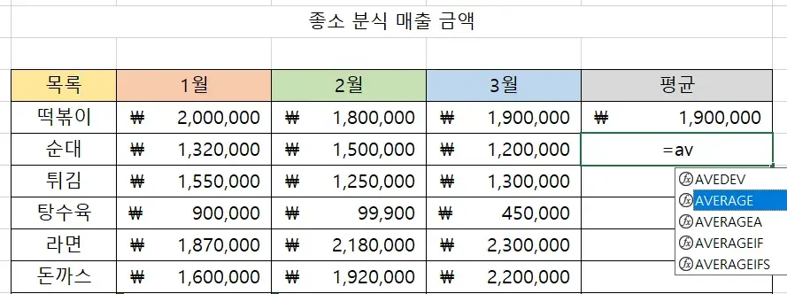 엑셀 평균 함수 입력하는 모습