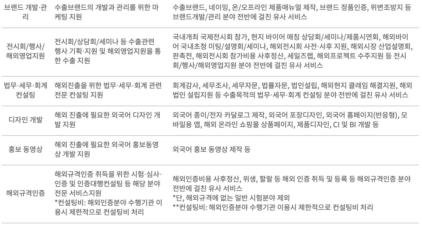 수출 바우처 제공 서비스 내용