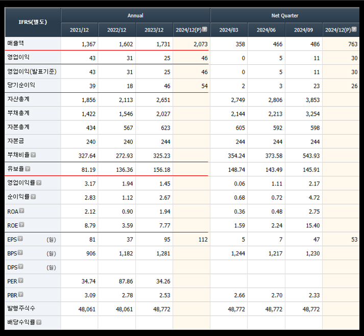 키움증권 제공 퍼스텍 재무제표