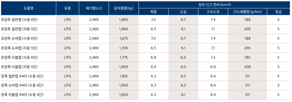 포터2 연비