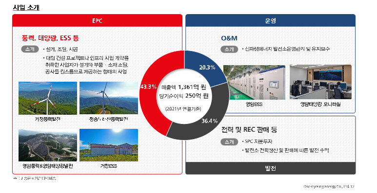 대명에너지 공모주 상장