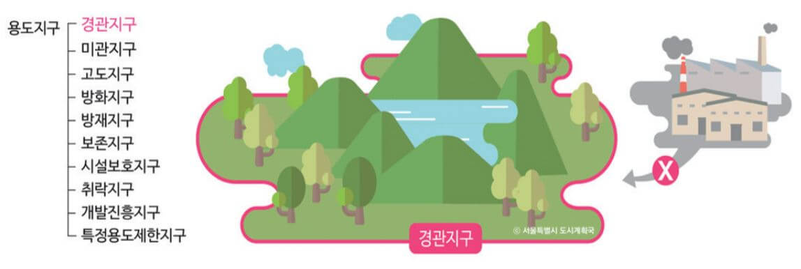 경관지구