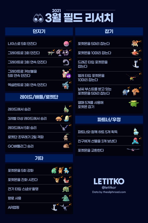  포켓몬고 2021년 3월 기준 고정 필드 리서치 보상 포켓몬
