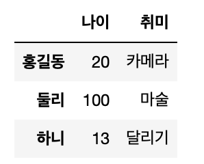 pandas 데이터 프레임