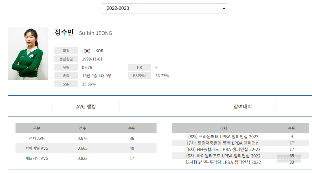 정수빈 나이 프로필 - 프로당구 2022-2023 시즌