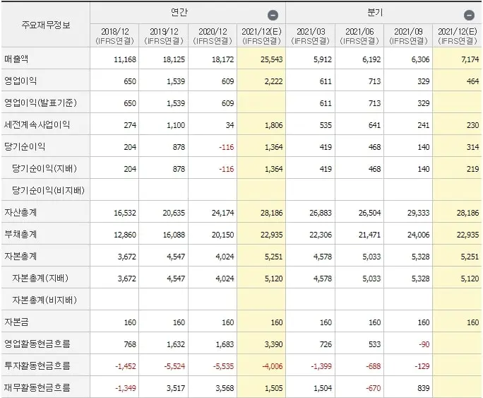 효성화학 재무제표