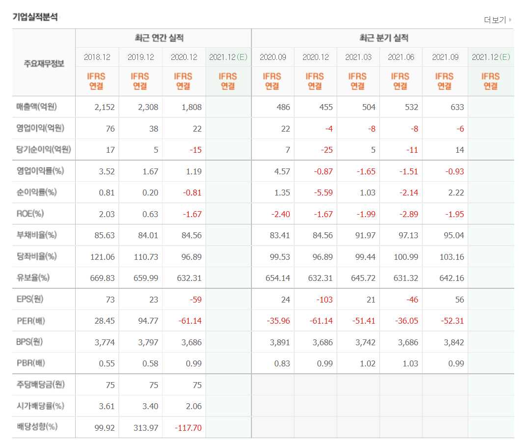 ESS 관련주식 총정리