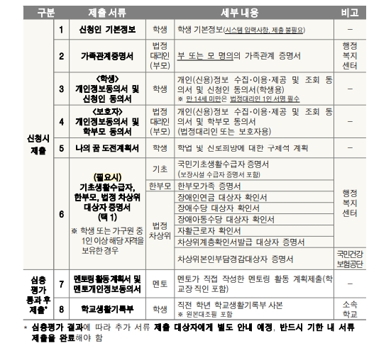 복권기금 꿈사다리 장학사업