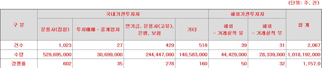 엔젤로보틱스 수요예측